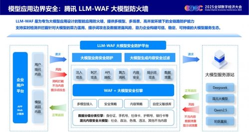 大模型時代的安全命題 技術倫理、風險管控與協同治理